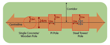 What Is The National Grid - Schematic